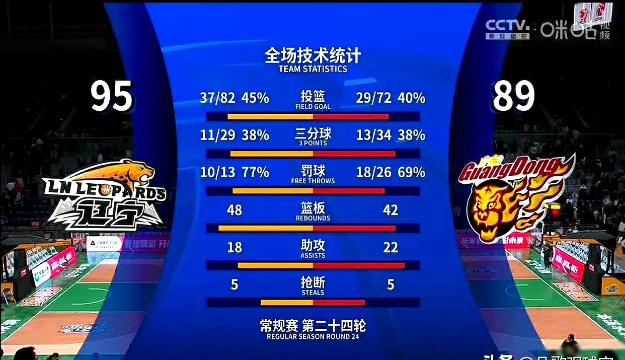 关于新赛季开局大捷，球队士气高涨斩获连胜的信息