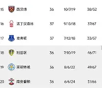 林肯城主场失利，保级路途渐显艰难