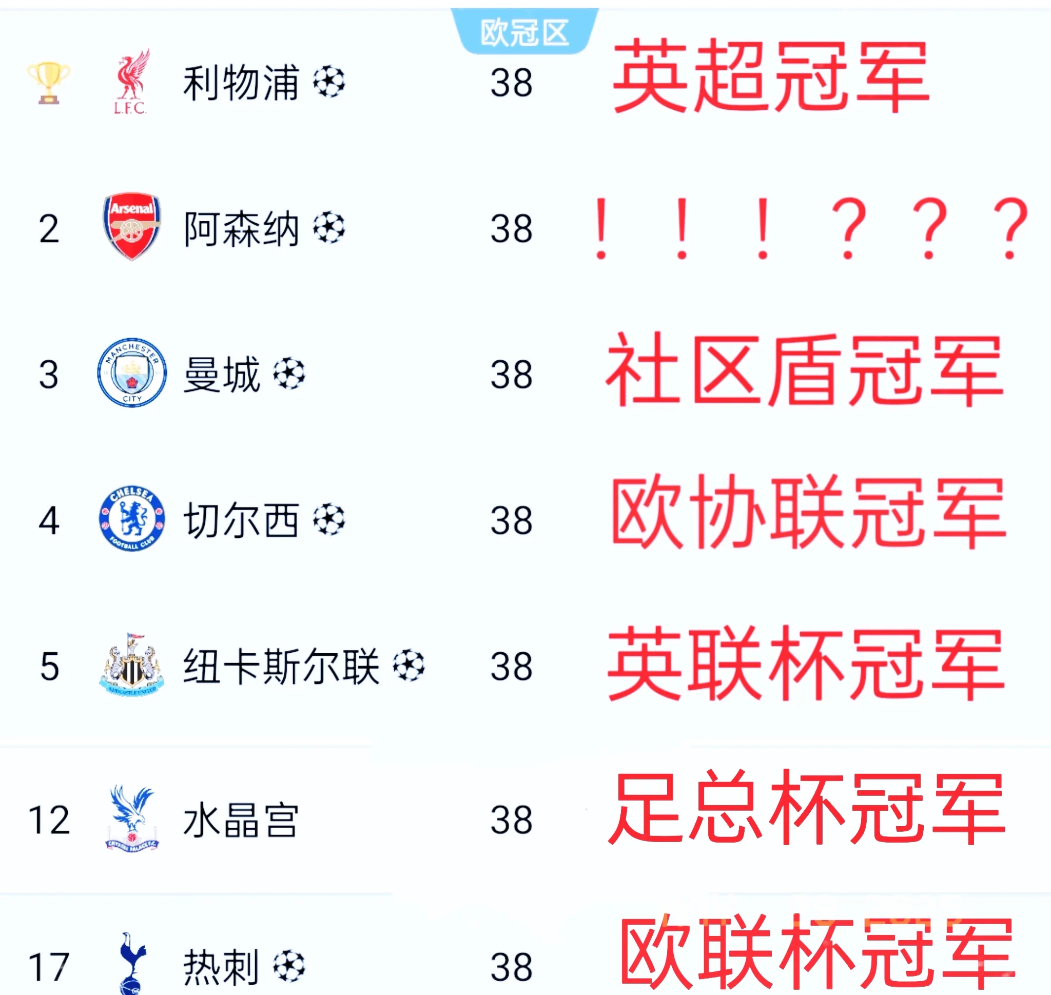 英格兰队大胜马其顿，提前锁定小组出线资格