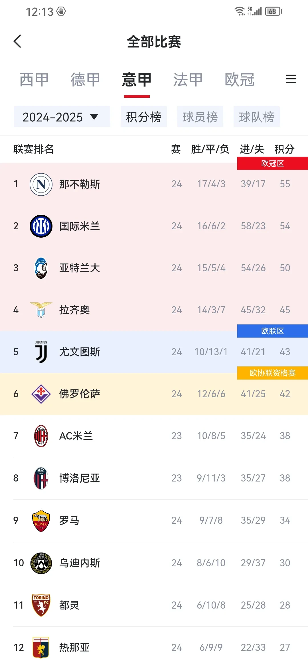 PG Soft Gaming-国际足联欧盟杯预选赛积分榜榜首争夺