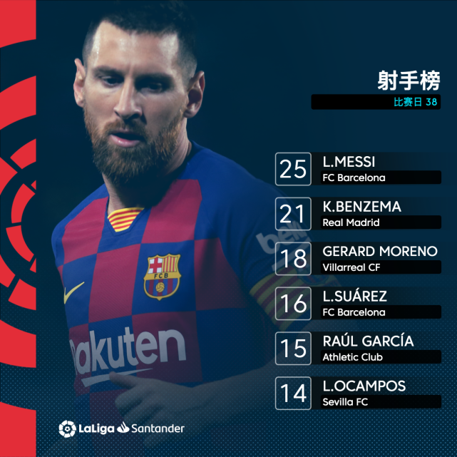 格拉纳达将挑战莱加内斯,能否继续保持胜势?的简单介绍 格拉纳达将挑战莱加内斯,能否继续保持胜势?的简单介绍