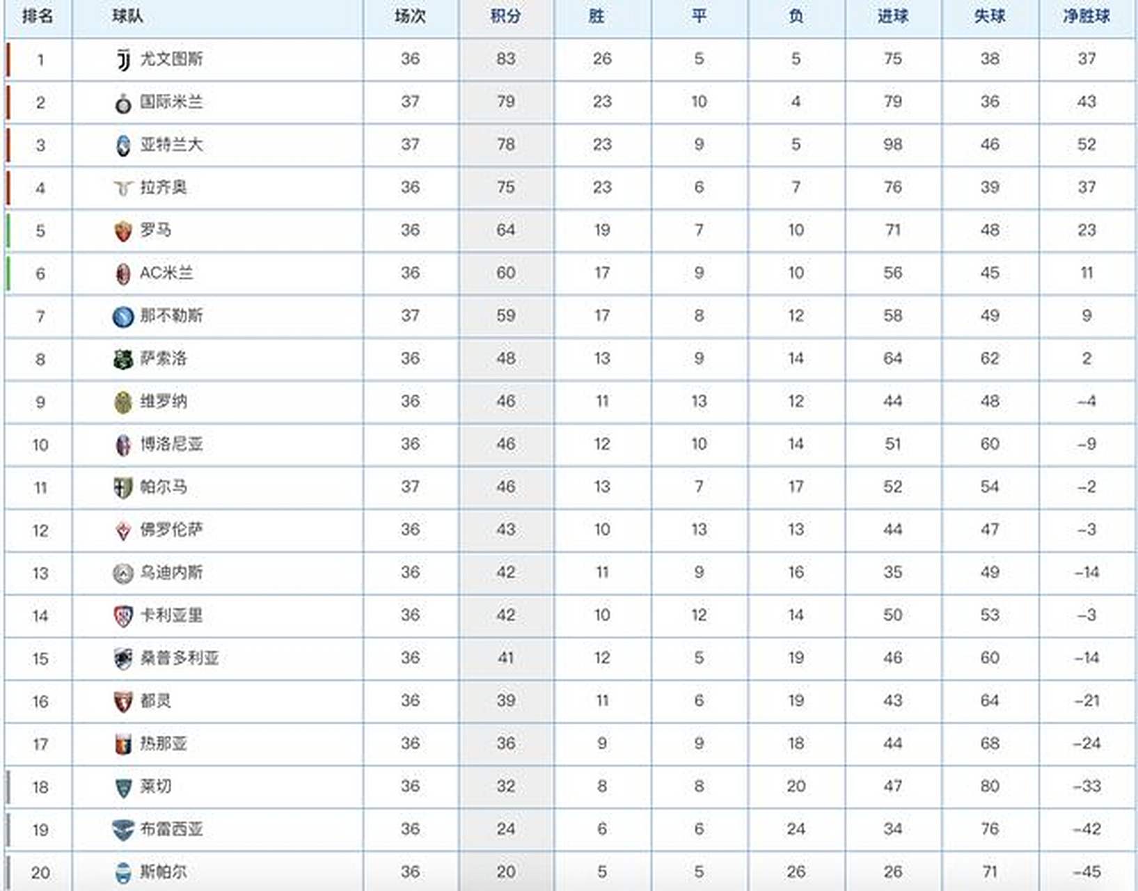 包含亚特兰大客场斩获胜利,跃升积分榜的词条 包含亚特兰大客场斩获胜利,跃升积分榜的词条