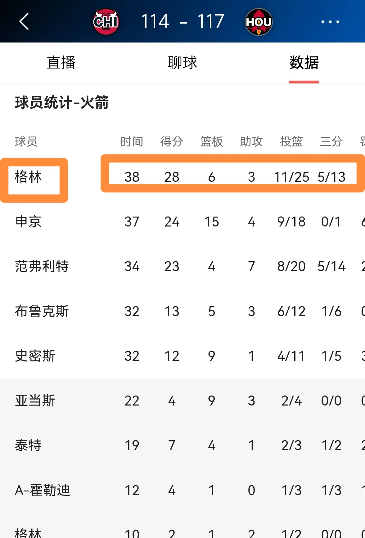 PG电子游戏-火箭主场大胜独行侠，状态回暖